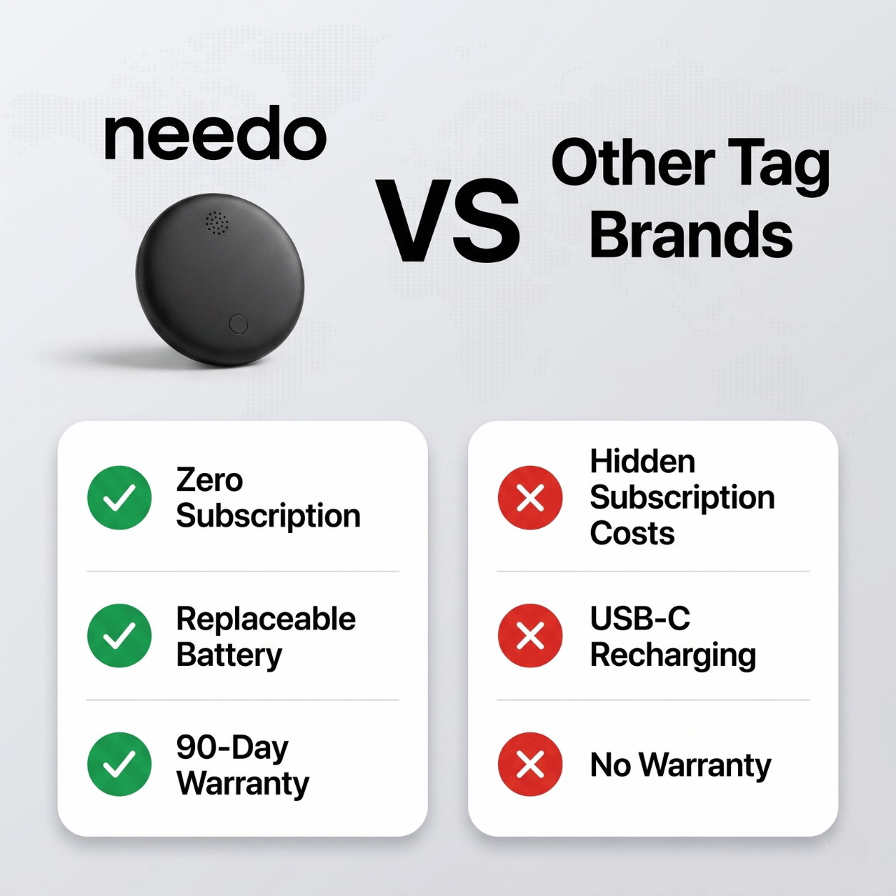 Needo 2.0 GPS Tracker